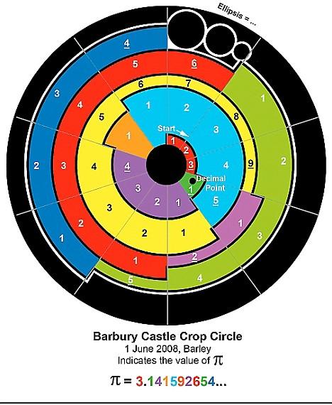 Dispositivo de InterconexiÇün con la Plenitud Divina PlǸroma - Metayantra MǸxico