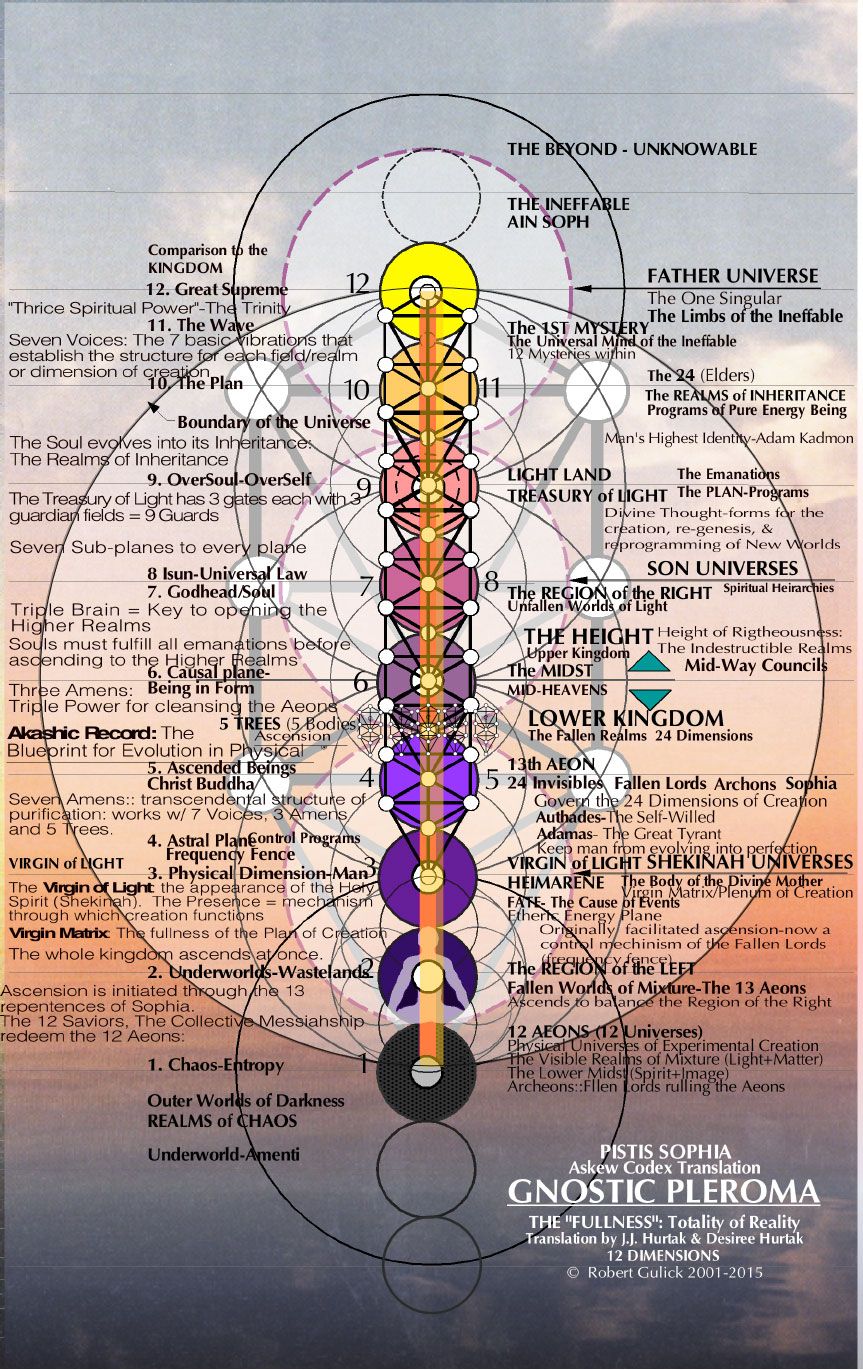 Dispositivo de InterconexiÇün con la Plenitud Divina PlǸroma - Metayantra MǸxico