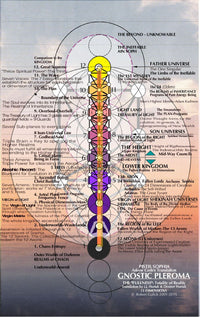 Thumbnail for Dispositivo de InterconexiÇün con la Plenitud Divina PlǸroma - Metayantra MǸxico