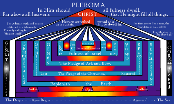 Dispositivo de InterconexiÇün con la Plenitud Divina PlǸroma - Metayantra MǸxico