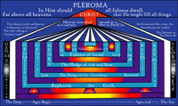 Thumbnail for Dispositivo de InterconexiÇün con la Plenitud Divina PlǸroma - Metayantra MǸxico