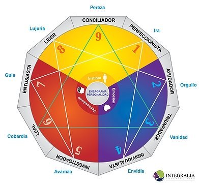 ENVǍO INMEDIATO Eneagrama Armonizador del Ser - Metayantra MǸxico