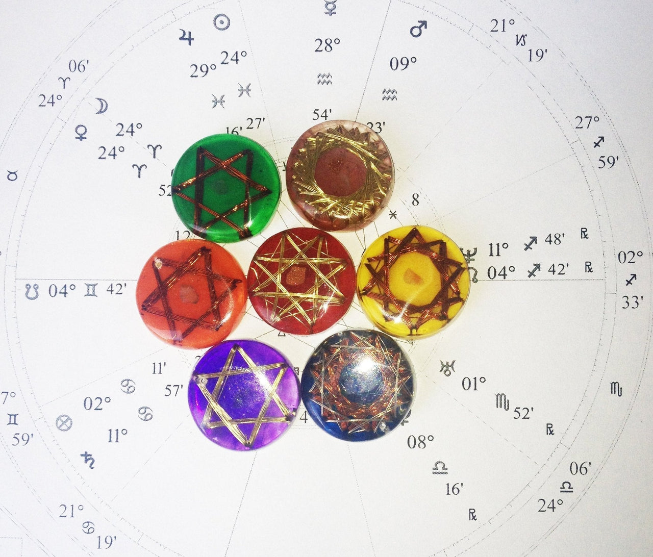 ENVIO INMEDIATO Kit de SanaciÇün Local de los 7 Chakras - Metayantra MǸxico